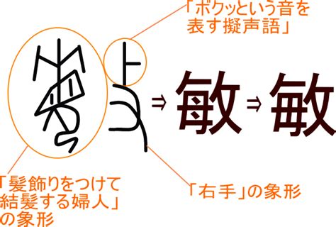 敏 人名|「敏」の意味、読み方、画数